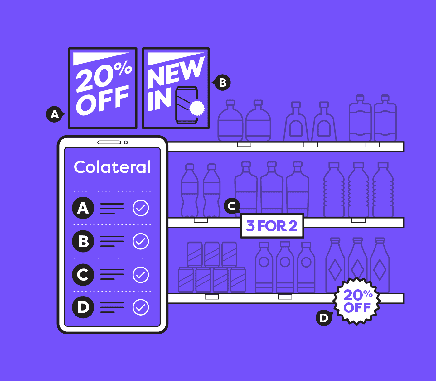 Align marketing and merchandising