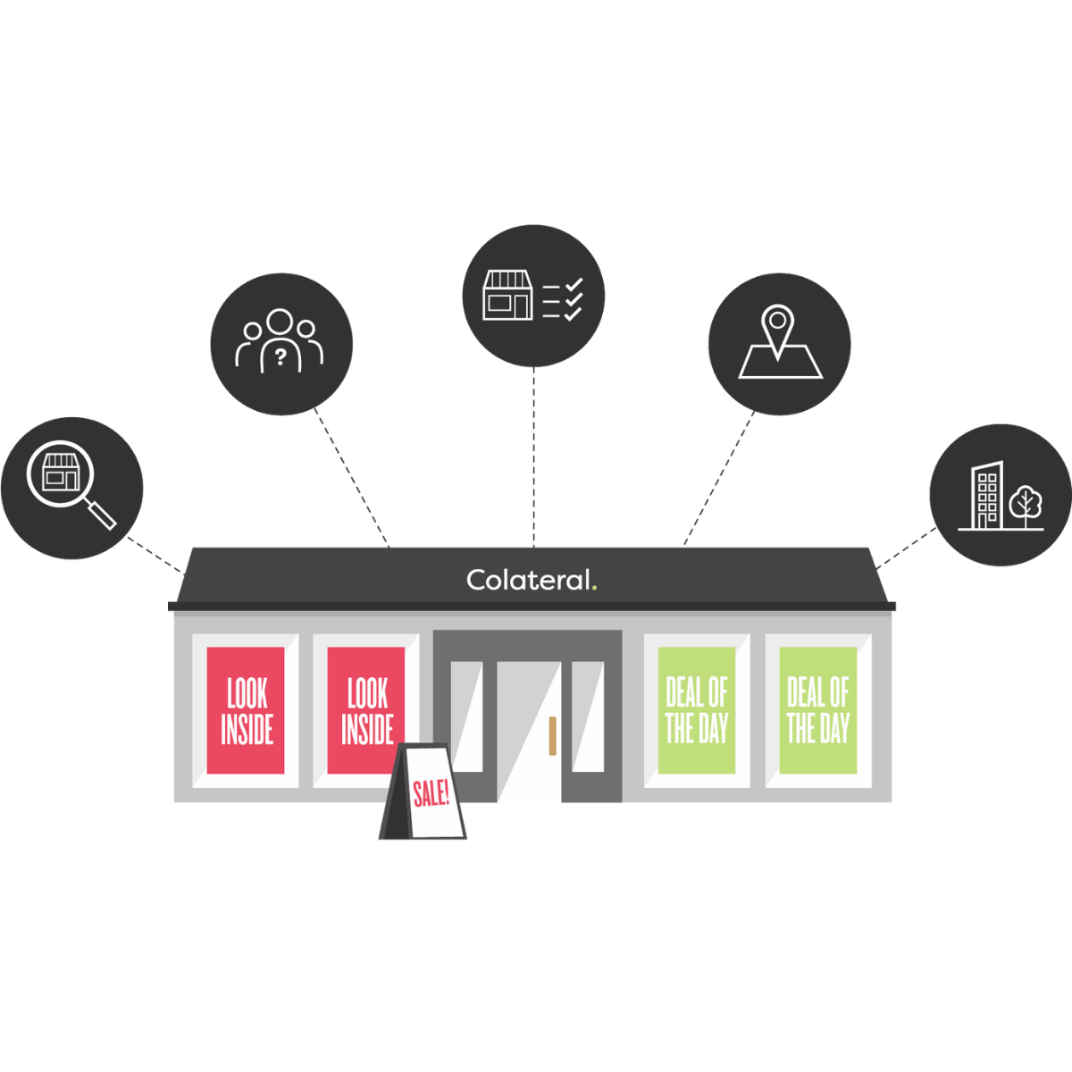 Colateral Store Profile Segments